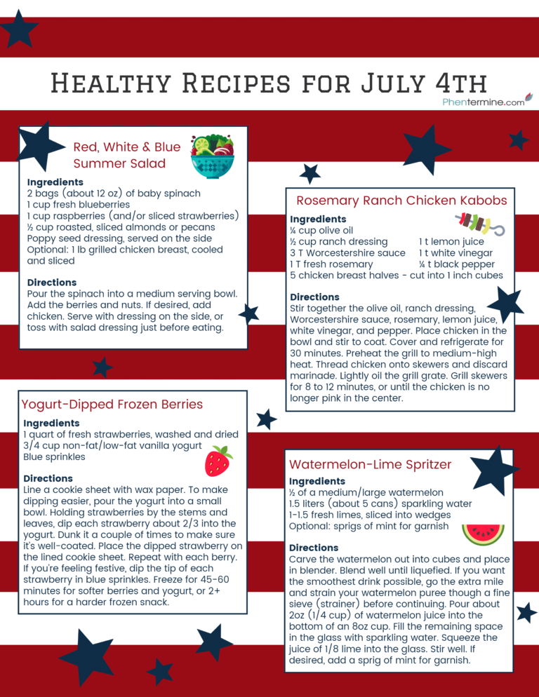 4th of July Recipes Infographic