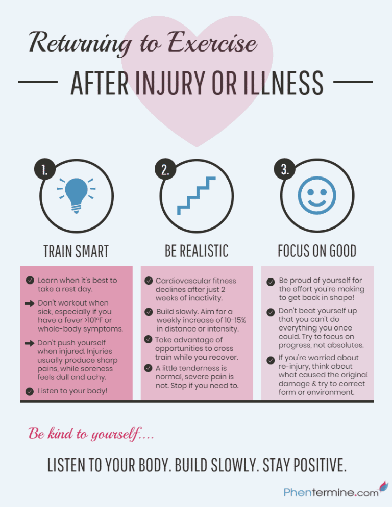 Exercise After Injury or Illness Infographic