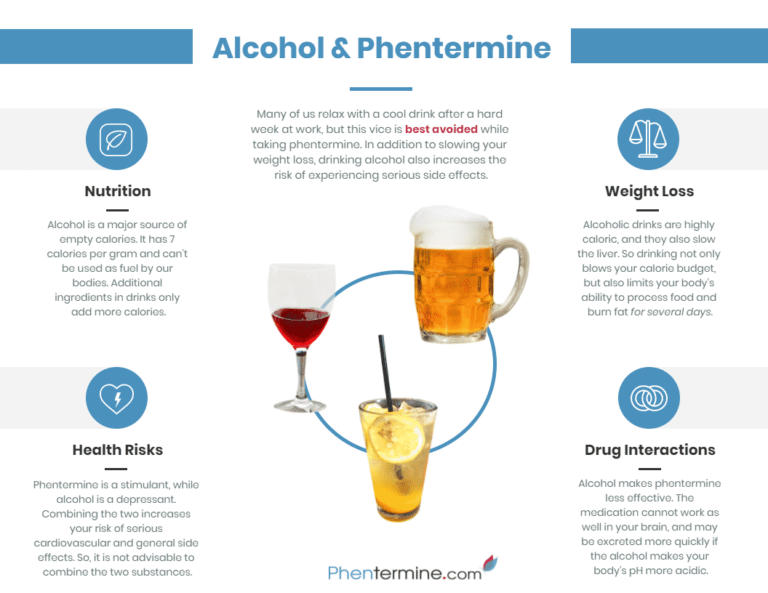 Phentermine and Alcohol Infographic