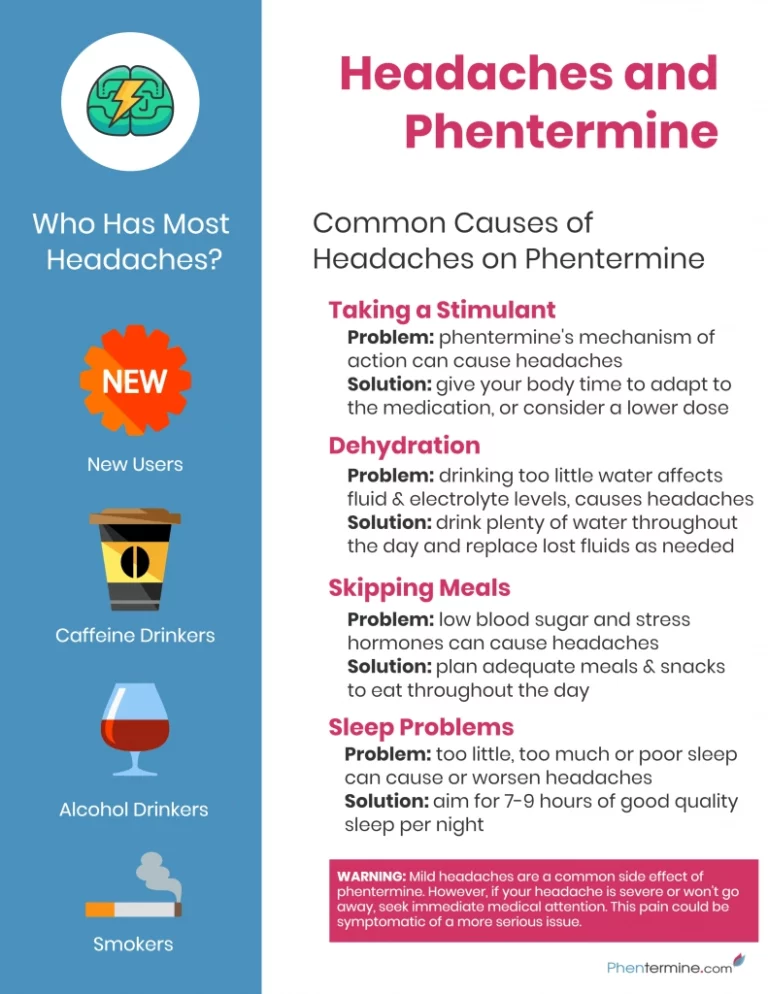 Phentermine Headaches Infographic