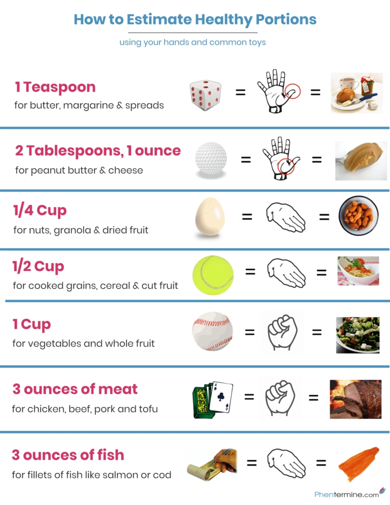 How to Estimate Healthy Portions [Infographic] – Phentermine.com