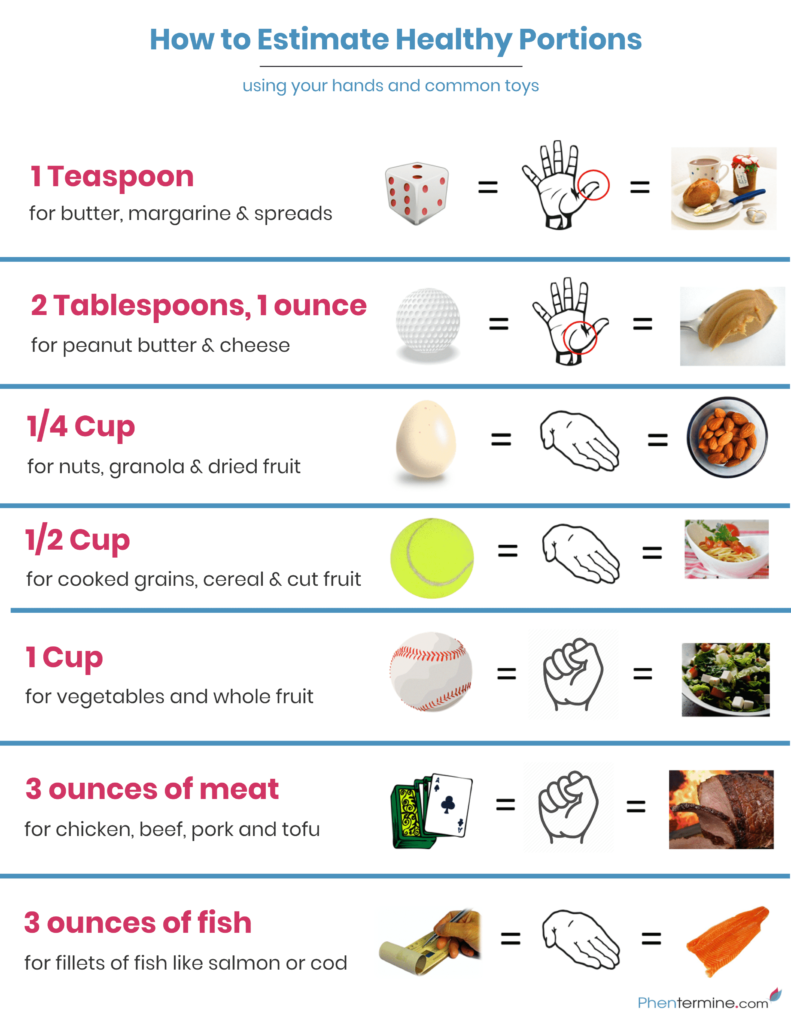 how-to-estimate-healthy-portions-infographic-phentermine