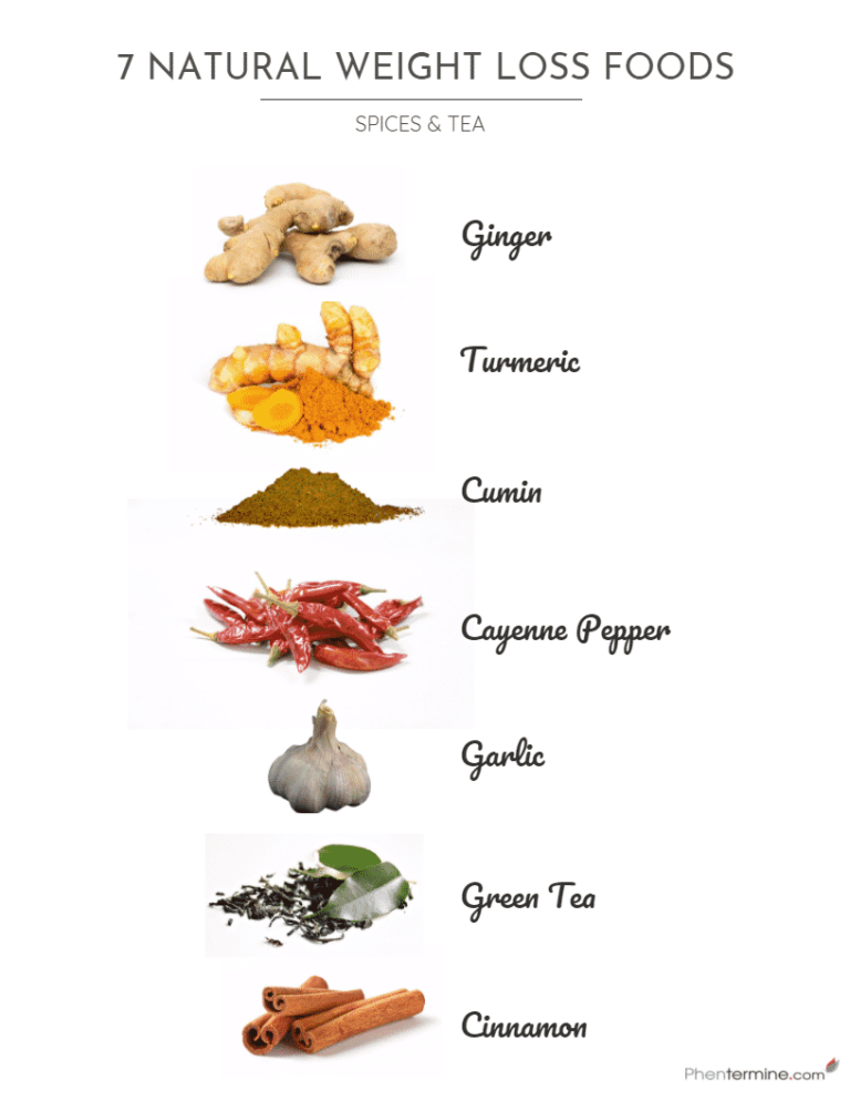 7 Natural Weight Loss Foods: Spices and Tea Infographic