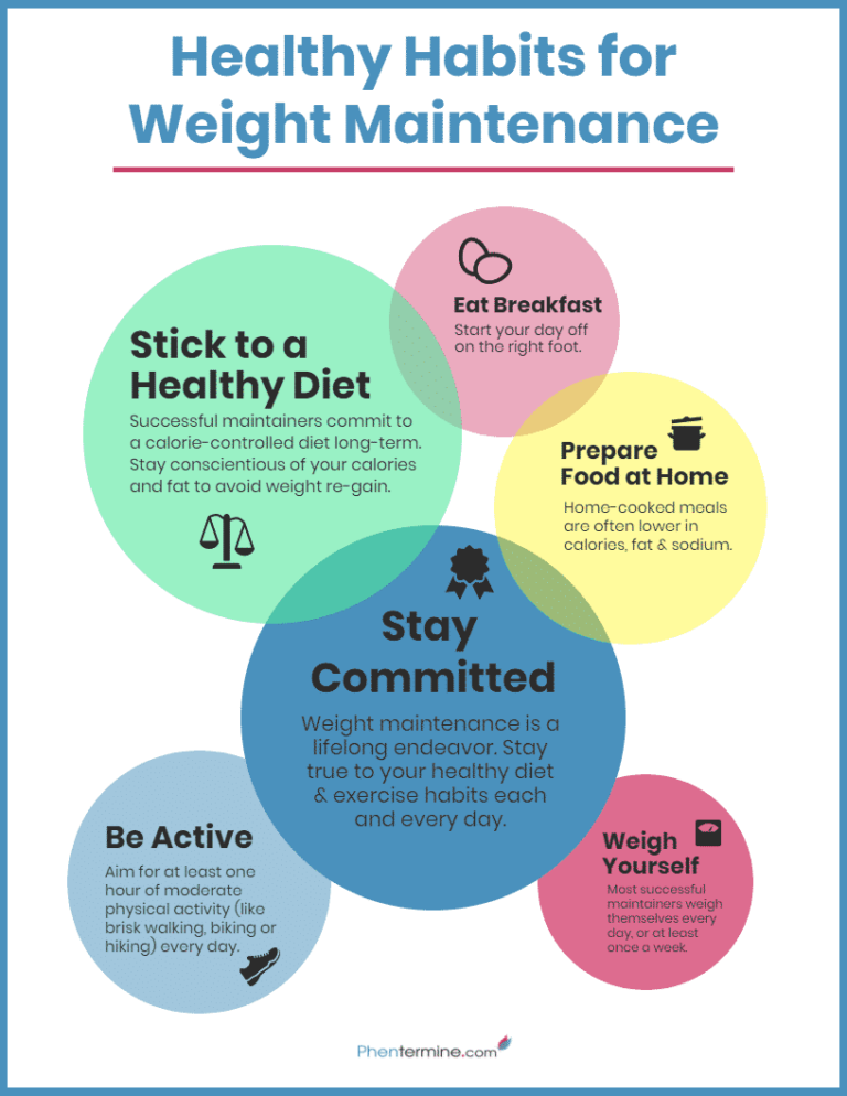 Habits for Weight Maintenance Infographic