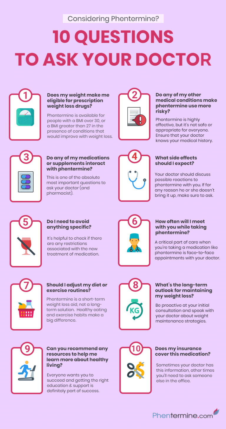 10 Questions to Ask Your Doctor Infographic