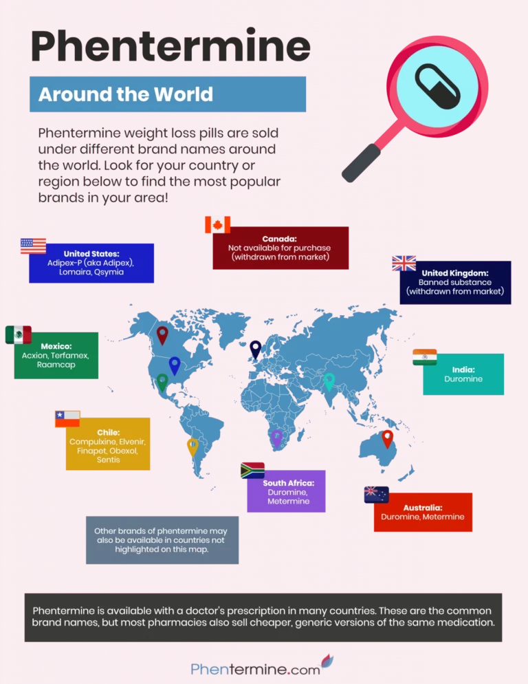 Phentermine Around the World Infographic