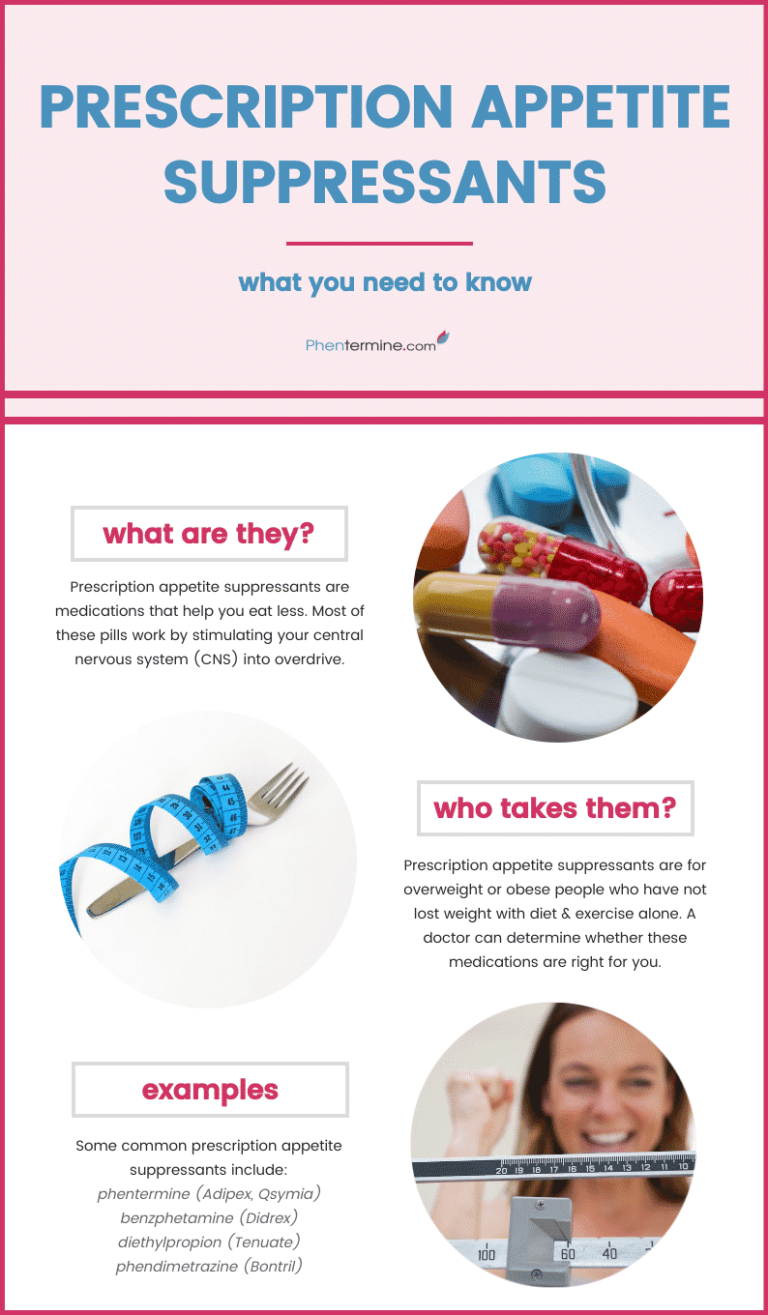 Prescription Appetite Suppressants Infographic