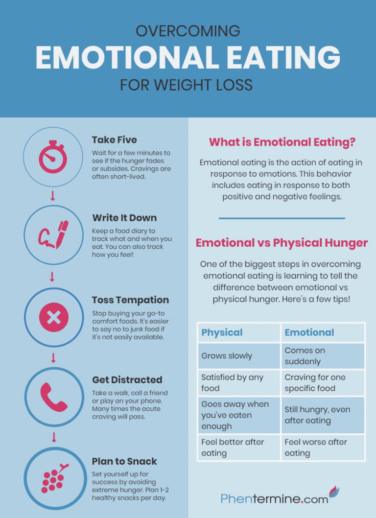 Overcoming Emotional Eating for Weight Loss Infographic