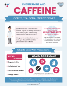 Phentermine & Caffeine Infographic