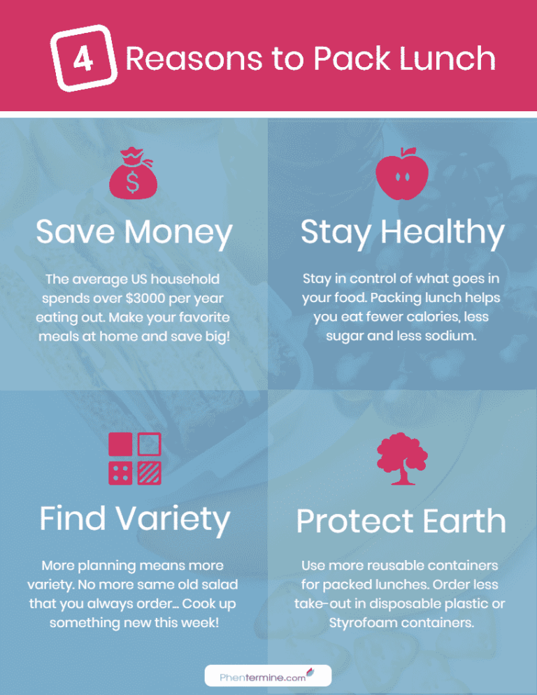 Reasons to Pack Lunch Infographic
