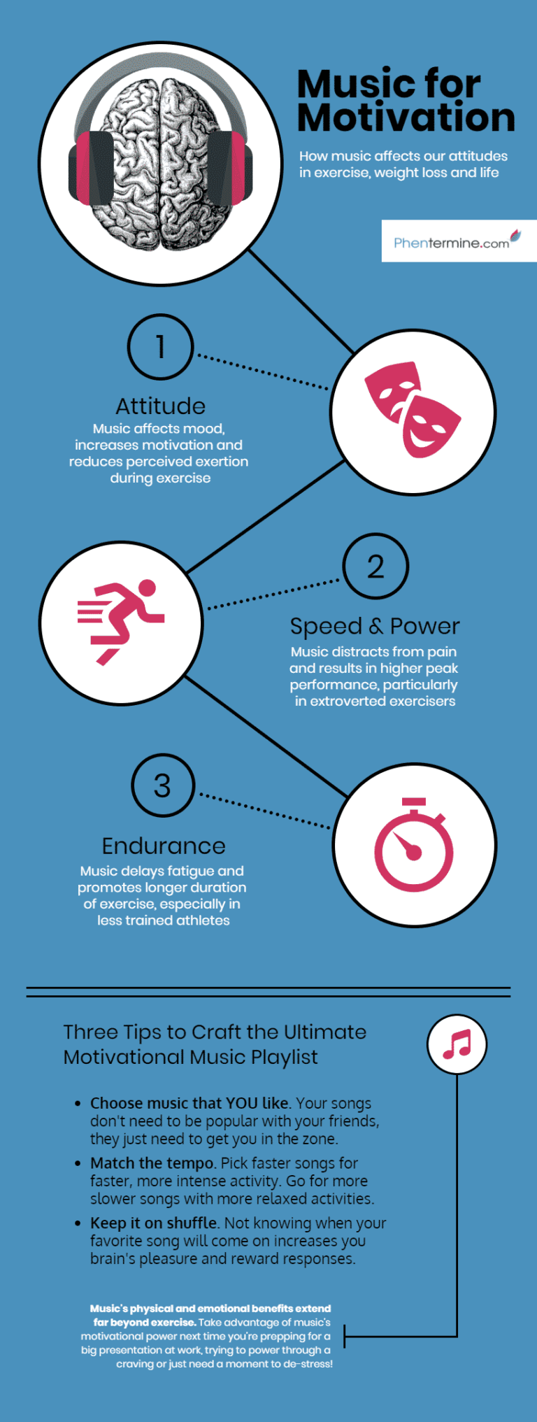 Musical Motivation Infographic