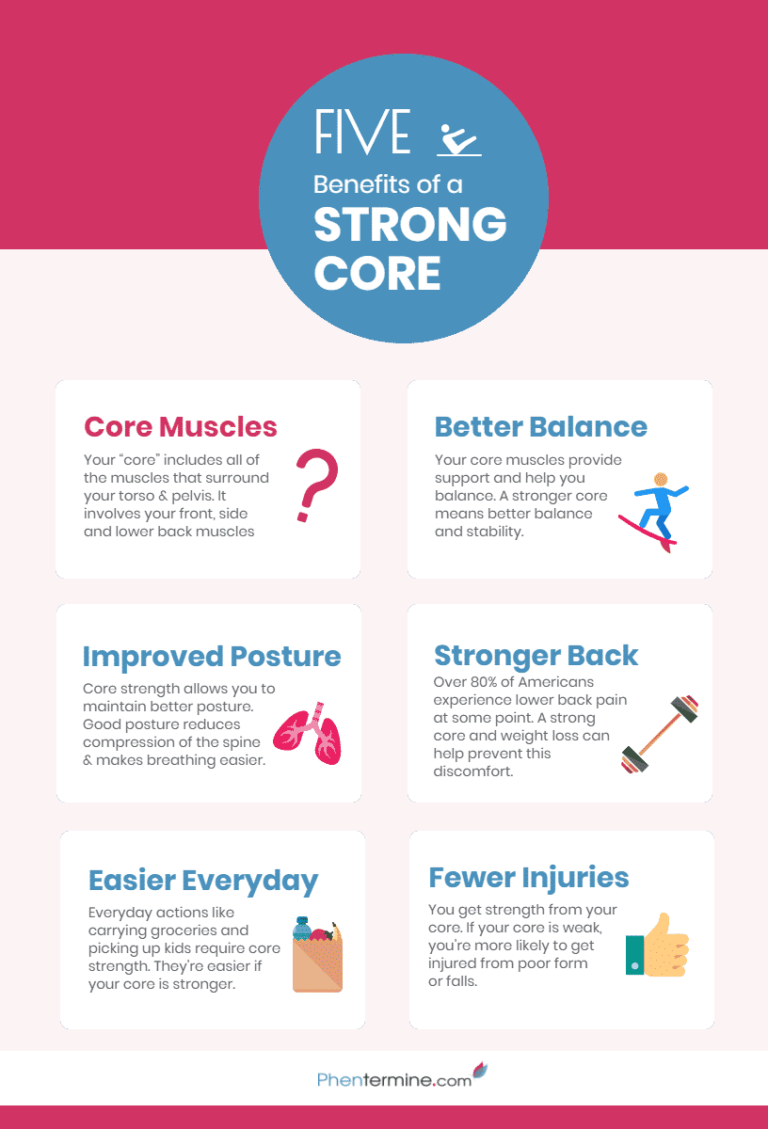 5 Benefits of Core Strength Infographic