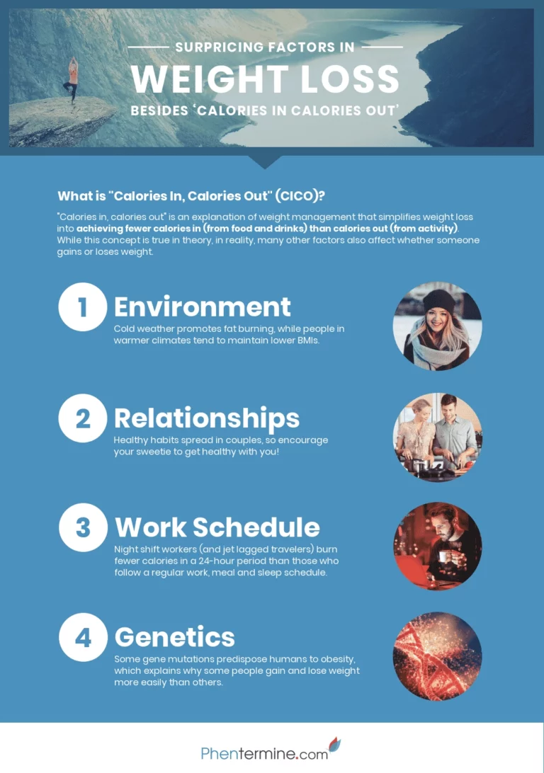 Surprising Factors that Affect Weight Loss Infographic