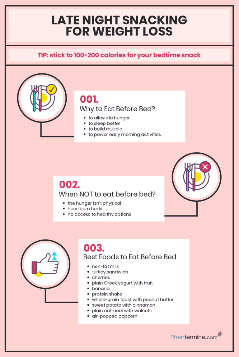 Late Night Snacks for Weight Loss Infographic