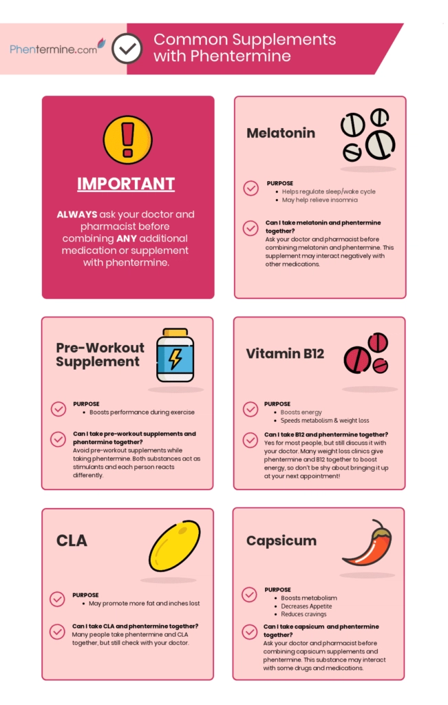 Phentermine and Supplements Infographic