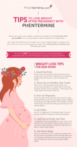 Phentermine After Pregnancy Infographic