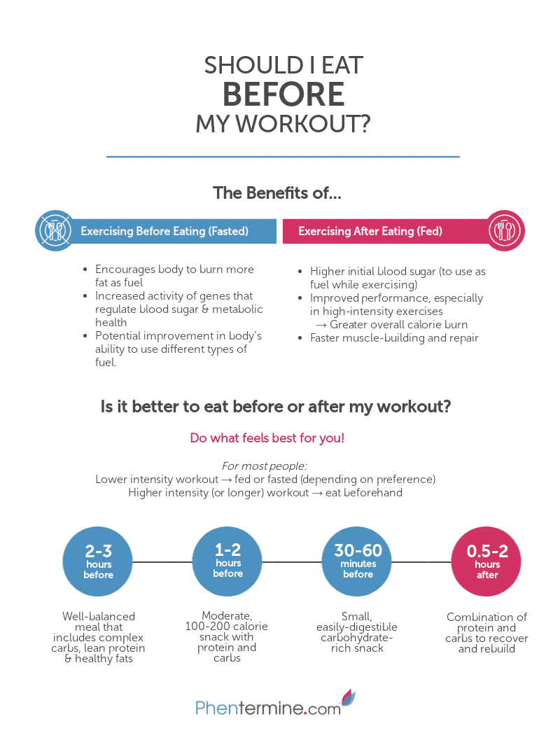 should-i-eat-before-or-after-my-workout-infographic-phentermine