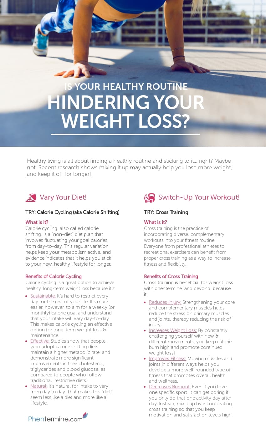 Calorie Cycling, Cross Training & Weight Loss [Infographic