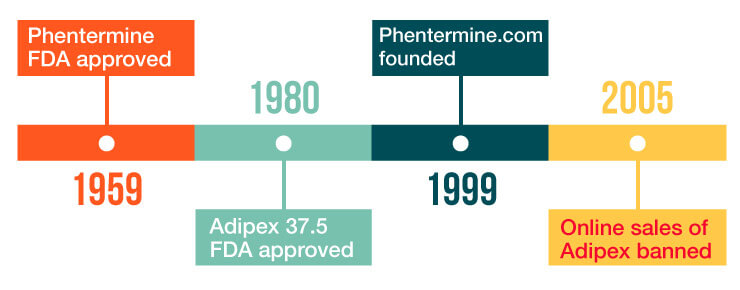 Buy adipex p online