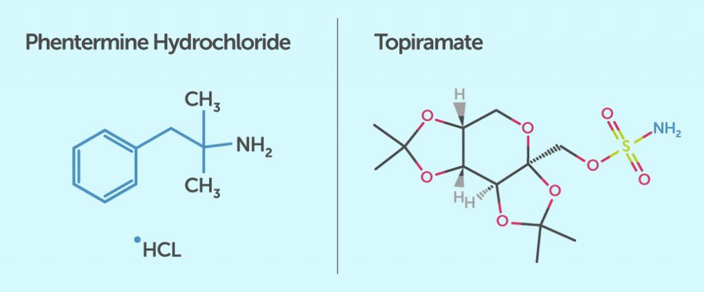 Chemical structures of phentermine hydrochloride and topiramate