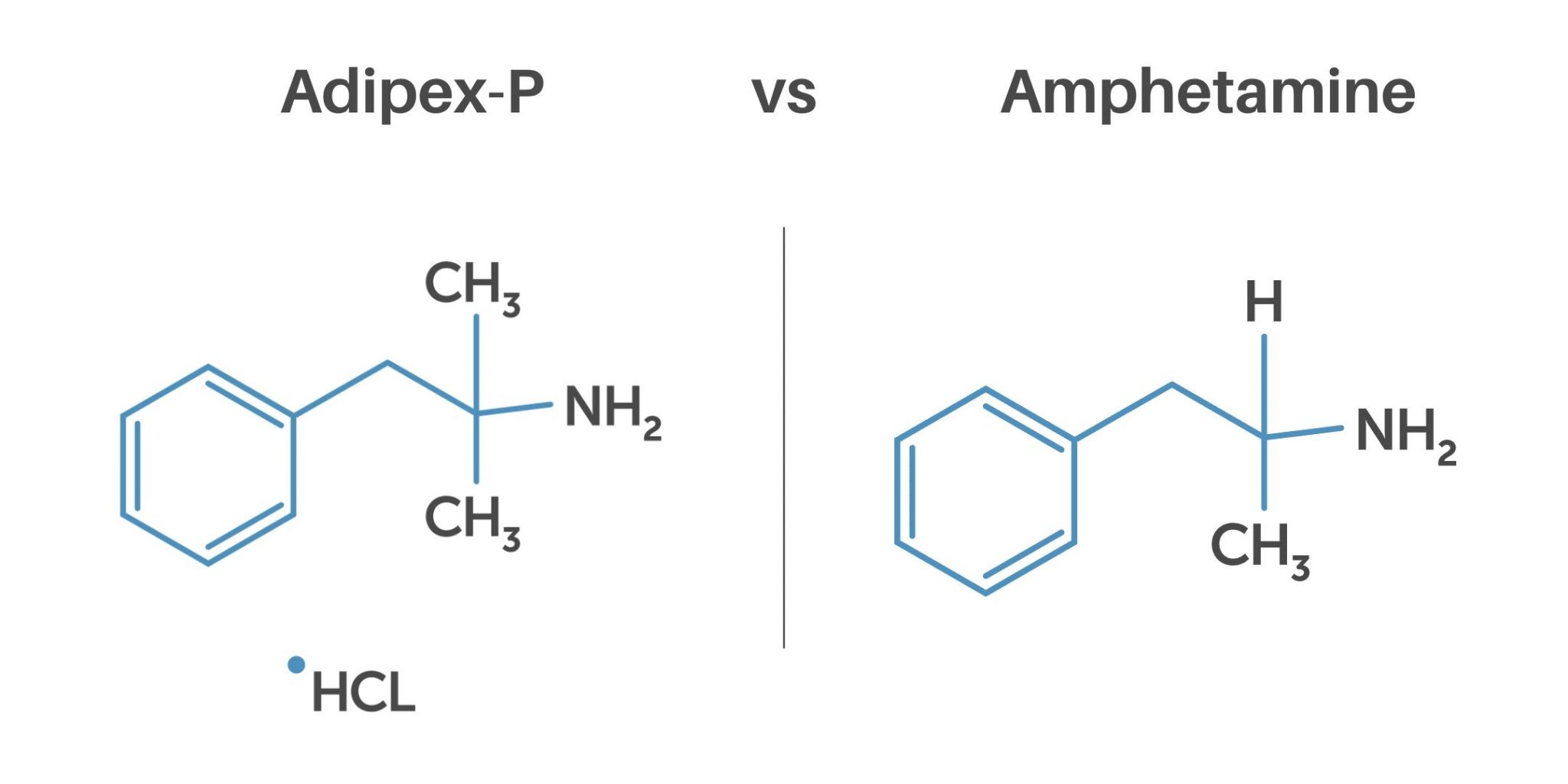 Adipex Uses, Dosage & Side Effects